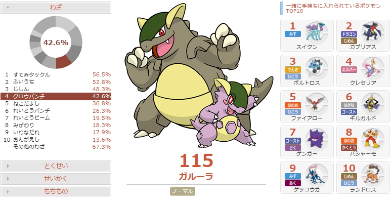 上ポケモン ガブリアス 技構成 ディズニー画像のすべて