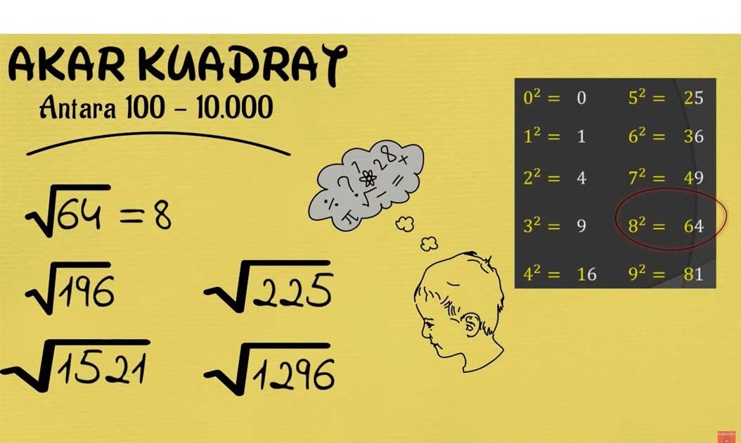 Contoh Soal Akar Pangkat 3 Sd Kelas 6 - Raga Soal