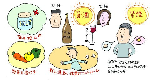 無料ダウンロード フリー 生活 習慣 病 イラスト たつく