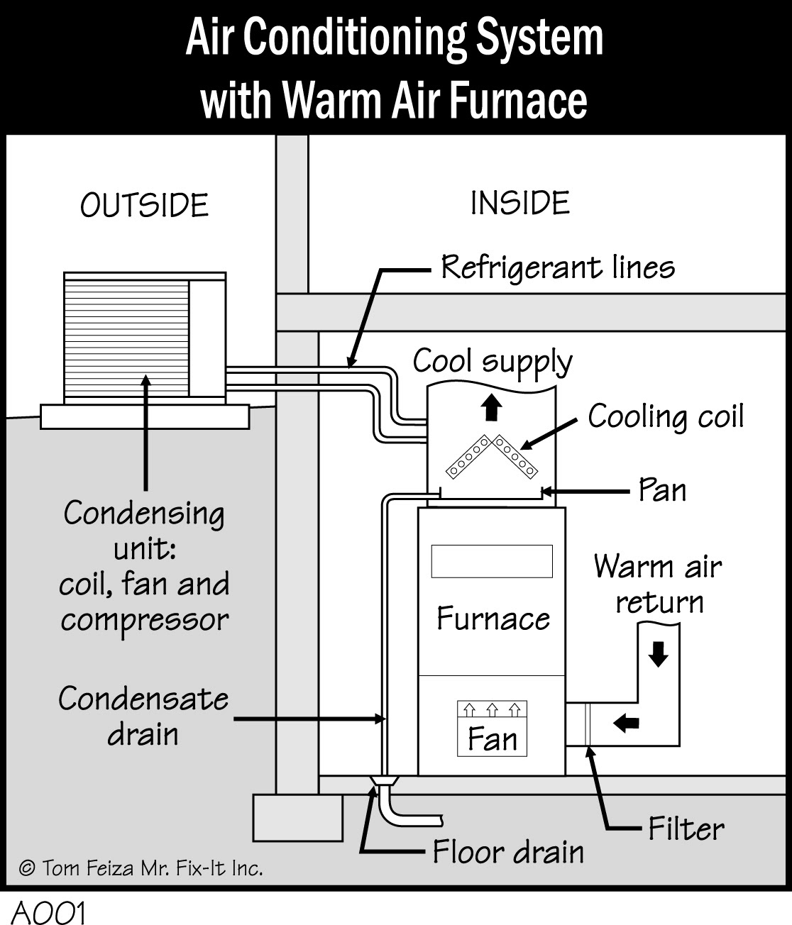 York Air Handler Wiring Diagram - Wiring Diagram Schemas