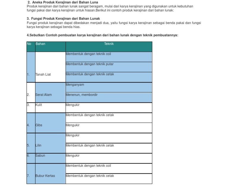  Sebutkan  Contoh  Contoh  Kreativitas tekno tekni