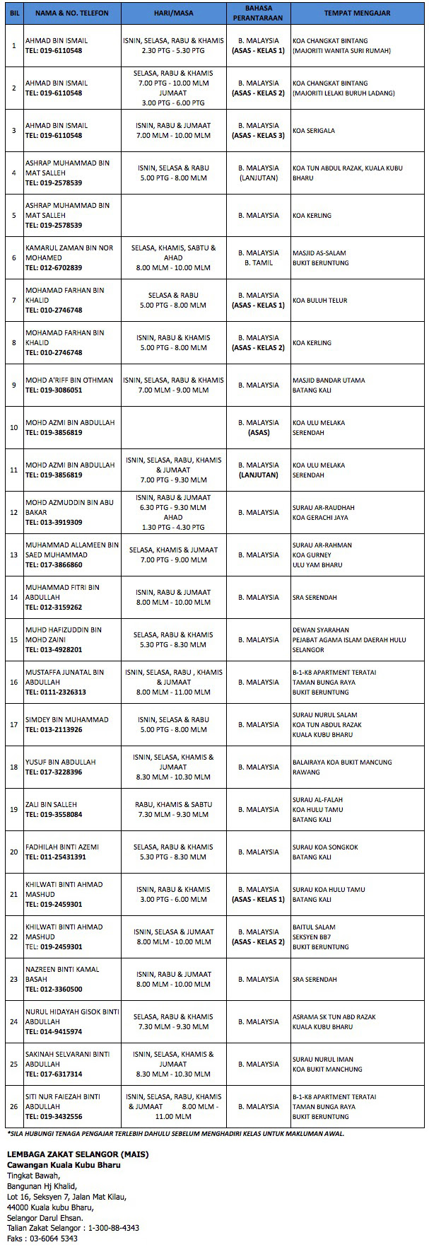 Soalan Asas Fardhu Ain - Tersoal p