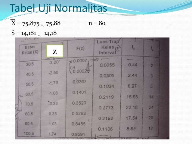 Contoh Soal Uji Hipotesis Z - Contoh Oliv