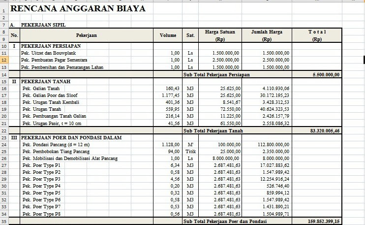 Terbaru 35+ Contoh Rab Pembuatan Dapur