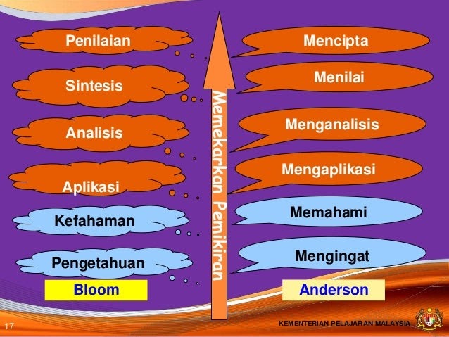 Contoh Soalan Sains Aras Analisis - Kecemasan e