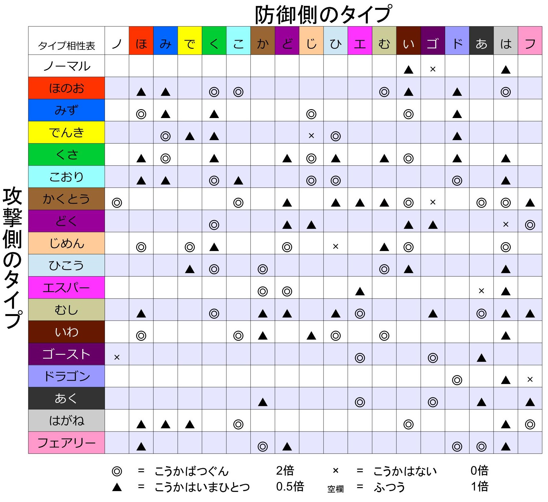 ポケモン タマゴ 相性 最高のイラストと図面