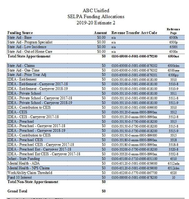 Maybe you would like to learn more about one of these? Funding Allocation Sheets Selpa
