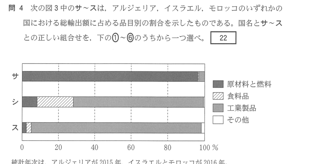 無料ダウンロード Opec 加盟 国 覚え 方