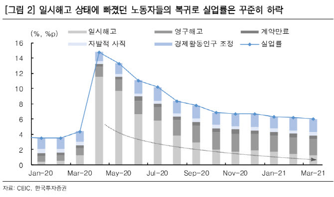 Check spelling or type a new query. ê³ ìš© íšŒë³µì„¸ ë°±ì‹  ì 'ì¢… í…Œì´í¼ë§ ë…¼ì˜ ì—¬ê±´ ê°–ì¶°