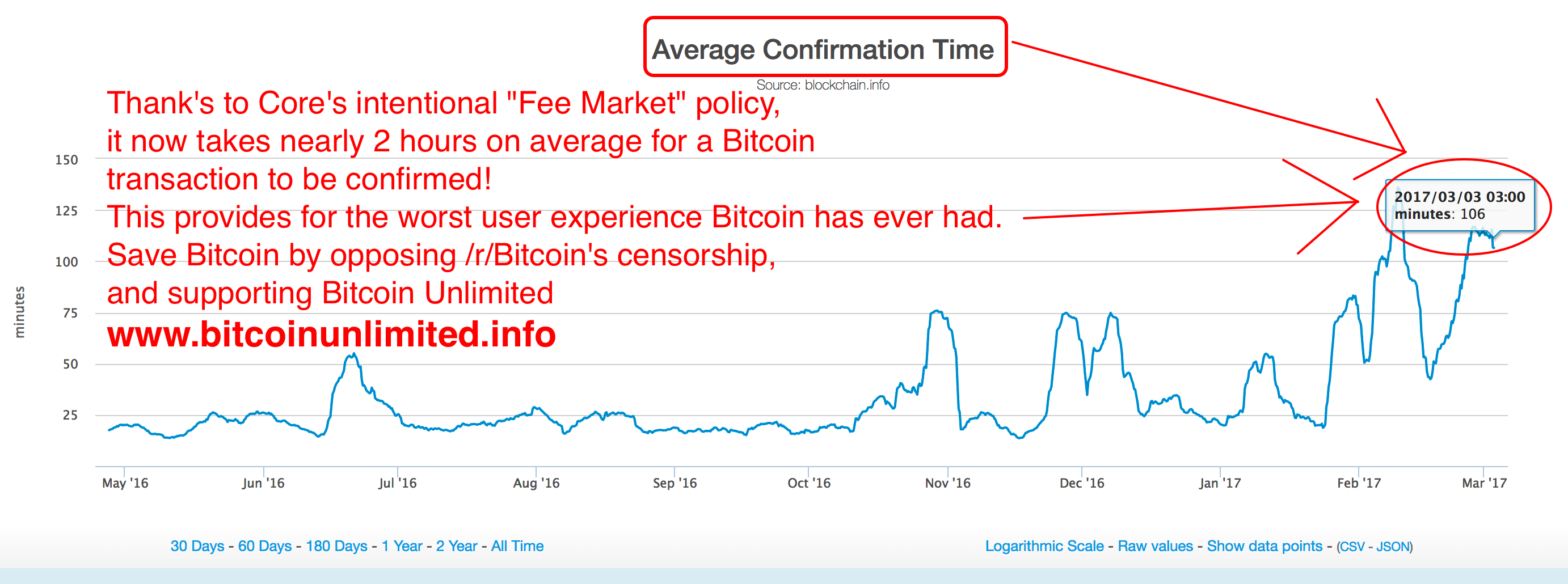 How To Get A Bitcoin Transaction Confirmed | How To Earn ...