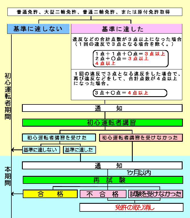 100 Epic Best 初心者 講習 通知 いつ 画像ブログ