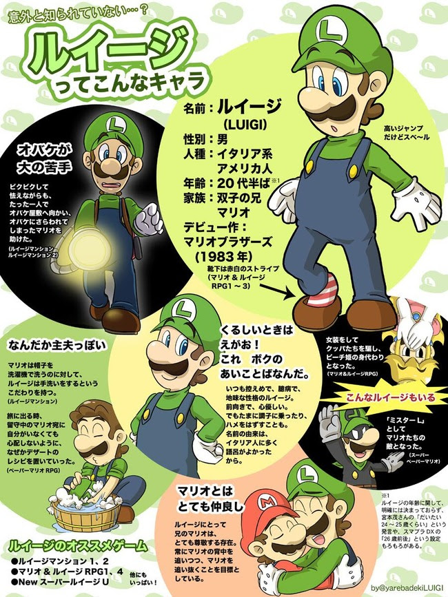 最高かつ最も包括的なマリオ ルイージ 帽子 イラスト ディズニー画像のすべて