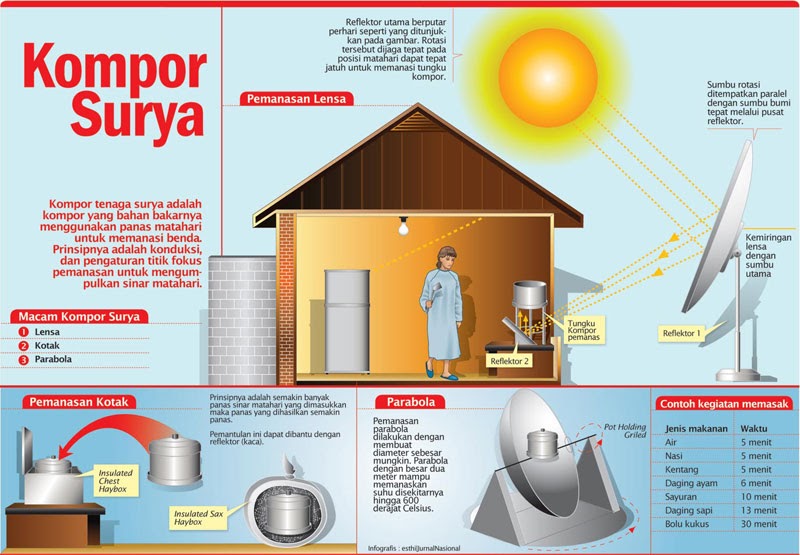 Contoh Pemanfaatan Sumber Energi Alternatif Di Indonesia 