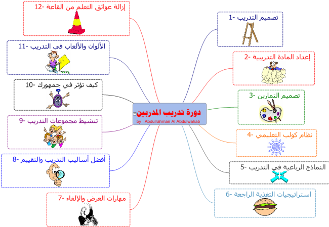 جاهزة للكتابة خريطة ذهنية فارغة للكتابه عليها Kharita Blog