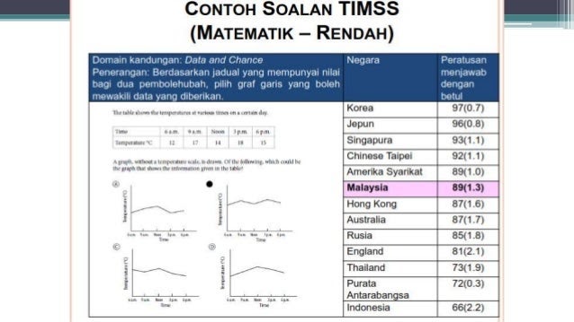 Contoh Soalan Matematik Algebra - Selangor i