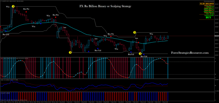 ema wma strategy 1min binary options