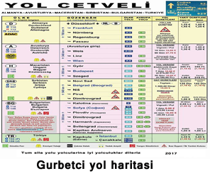 Partner Sohbet Odalari Gurbetci Yol Haritasi