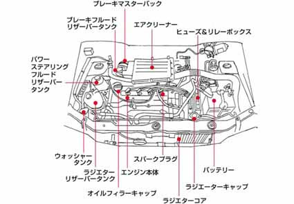 車 エンジン 構造 図解 Kuruma