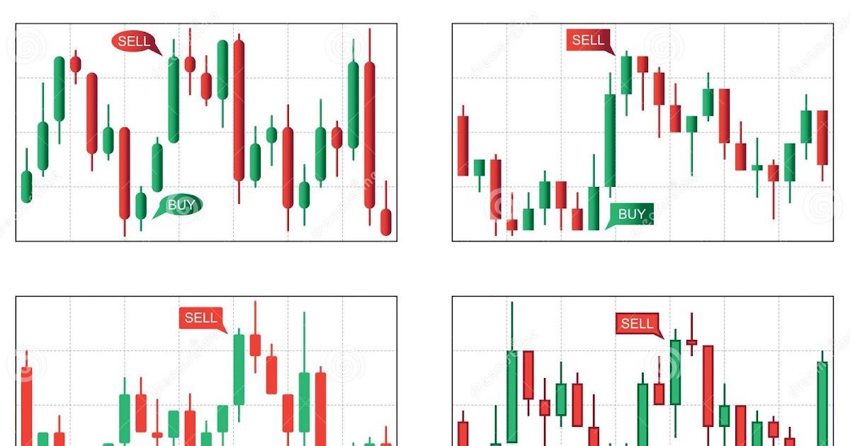 how to read naked chart forex