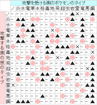 最高ポケモン エスパー タイプ の 弱点 ディズニー画像のすべて