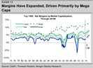 MORGAN STANLEY: This Chart Shows Why Fat Profit Margins Aren't Doomed To Collapse