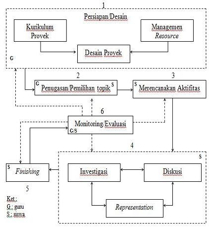 Contoh Review Jurnal Ilmiah Ekonomi - Contoh Win