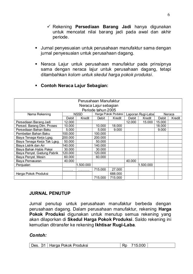 Contoh Jurnal Penyesuaian Kas - Contoh Bee