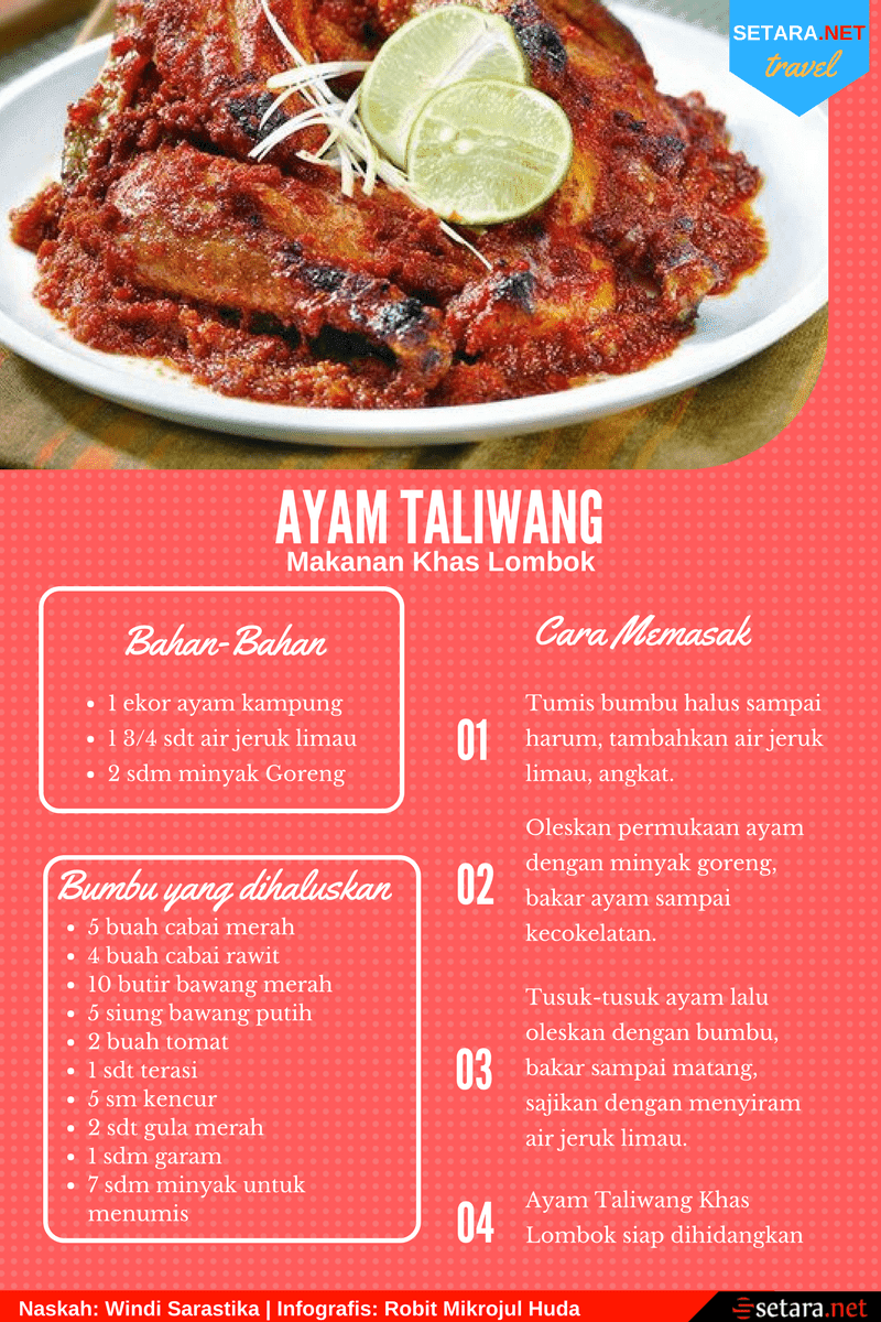 Meski ayam yang dihasilkan tidak terlalu besar, namun citarasa yang dihasilkan sangat terasa lezatnya. Cara Membuat Ayam Bakar Taliwang Khas Lombok Masak Memasak