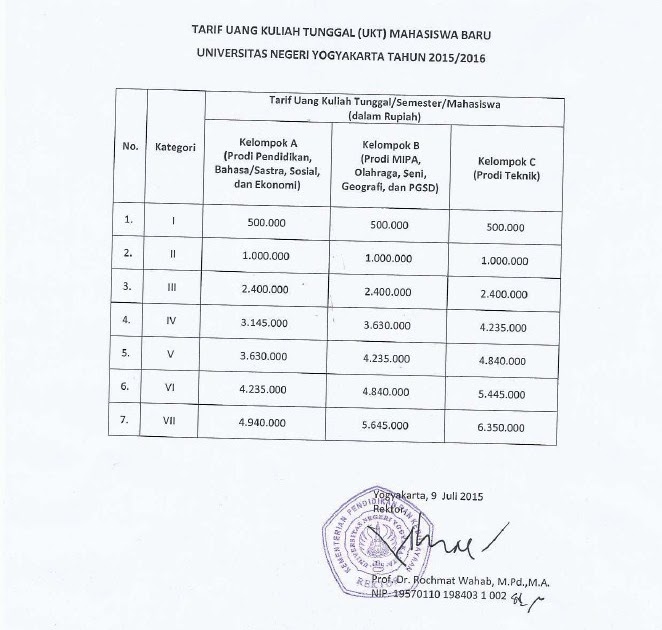 Rincian Biaya Pembuatan Website Desa