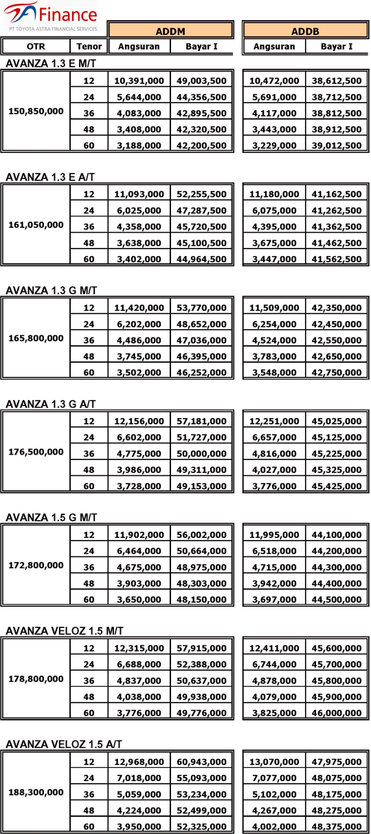  Harga  Mobil  Avanza  Bandung  Terbaru dan Terupdate