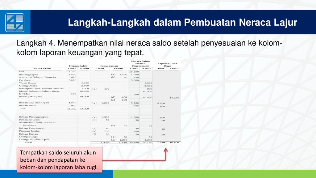  Langkah  Langkah  Membuat  Laporan Keuangan Seputar Laporan