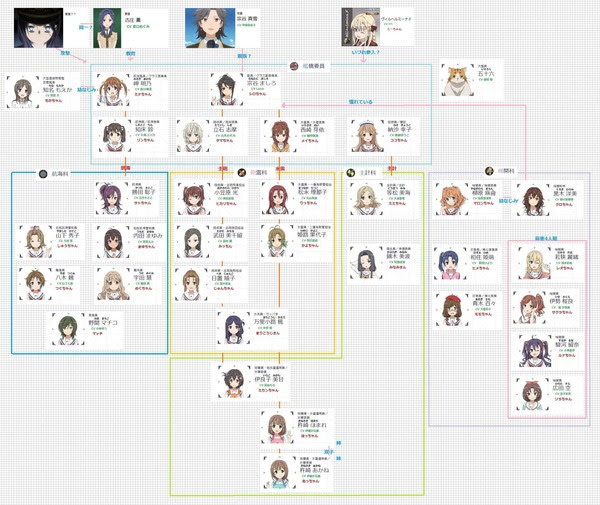 最新のhd 東京 グール 相関 図