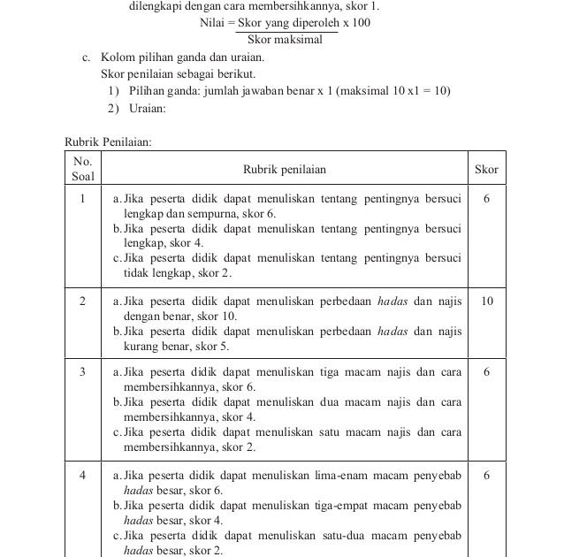 Contoh Soal Pilihan Ganda Tentang Bep Bakti Soal