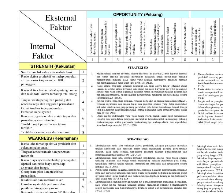 Contoh Analisis Swot Dalam Perniagaan - Contoh Raw