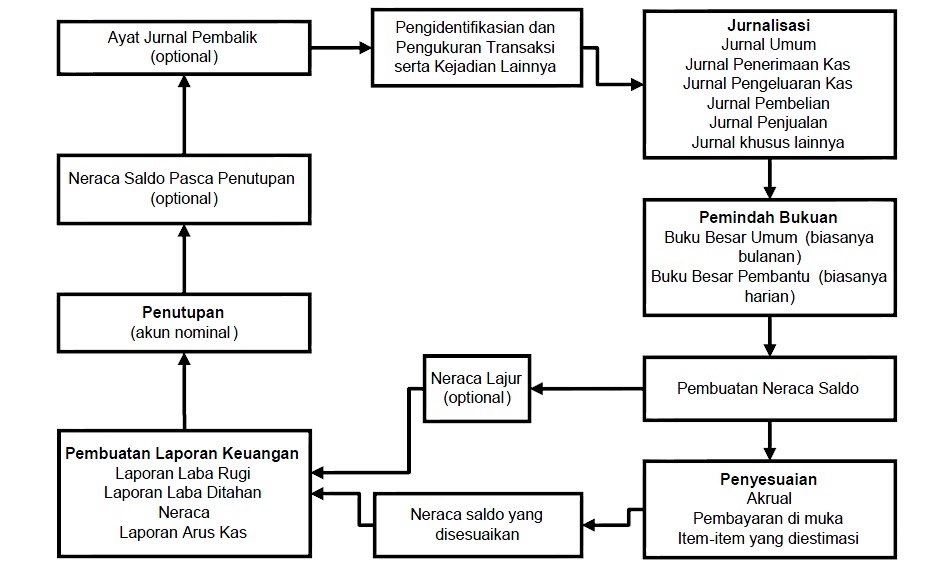 Contoh Buku Besar Akuntansi Bentuk T - Fir Saw