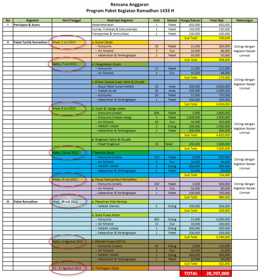 Contoh Jadwal Kerja Kegiatan Ekonomi - Contoh Yes