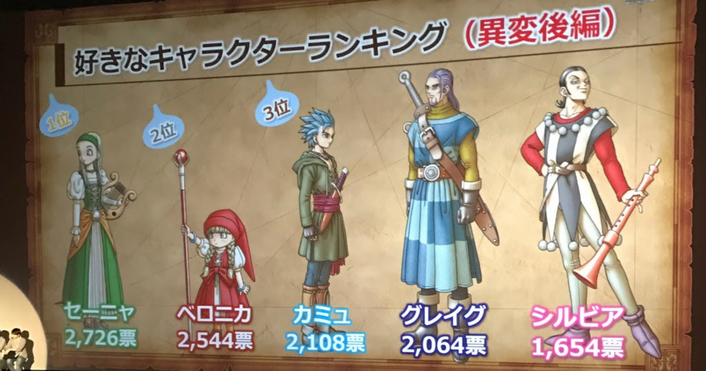 ドラクエ キャラクター 人気ランキング 世界漫画の物語