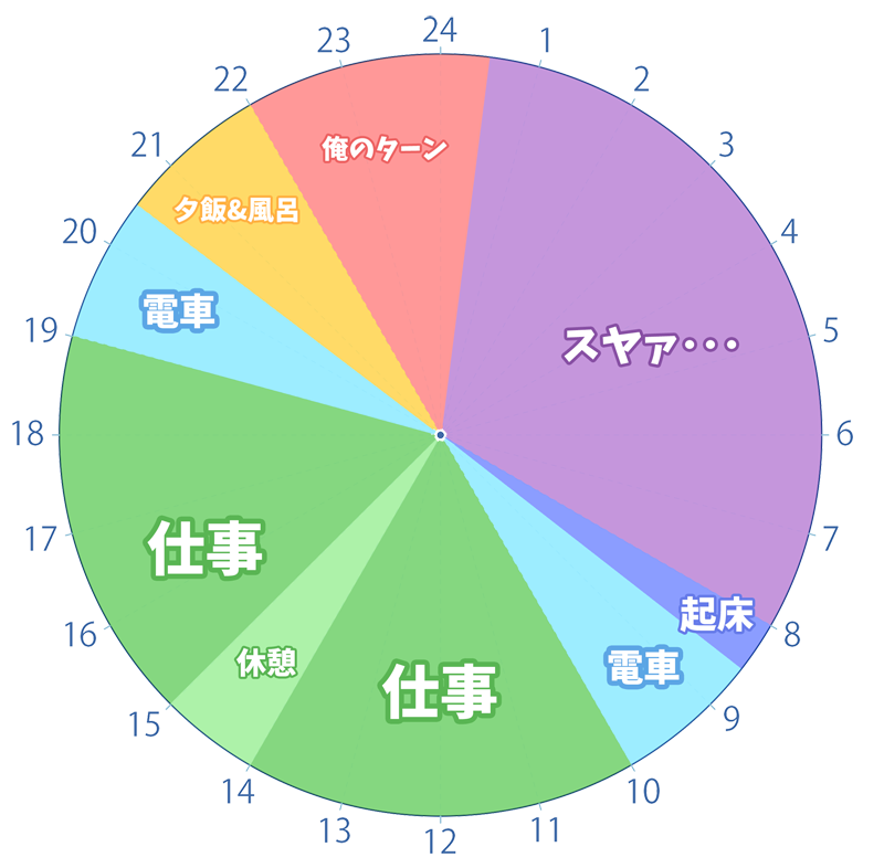 無料ダウンロード一日 スケジュール 円グラフ エクセル テンプレート 最高のぬりえ