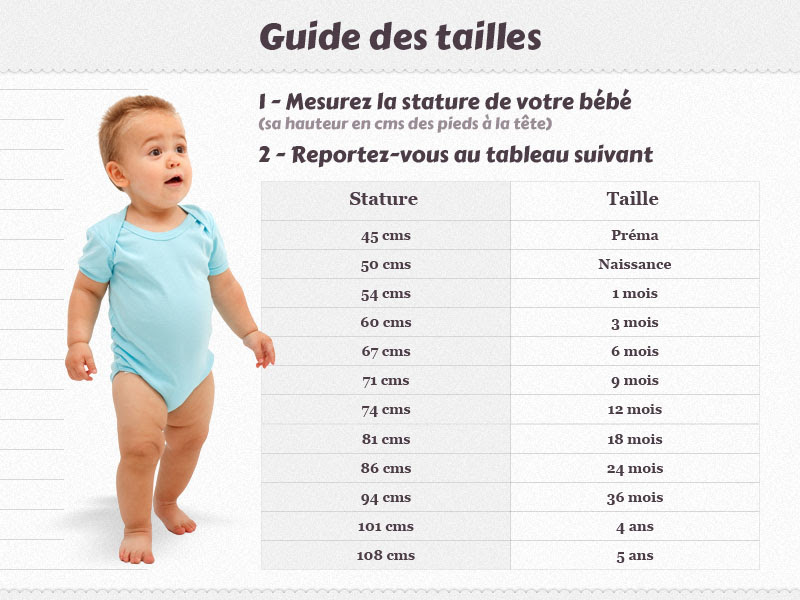 Bebe 6 Mois Taille Et Poids Partager Taille Bonne