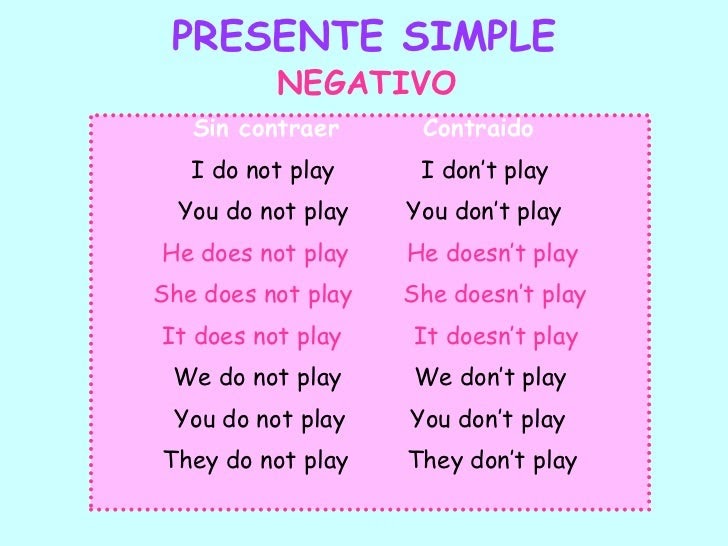 Ejemplos De Presente Simple En Ingles Afirmativo Negativo E