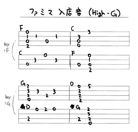 脈拍 ウール ミュージカル 甲賀 忍法 帖 Tab ベース Isadon Konohanafamily Org