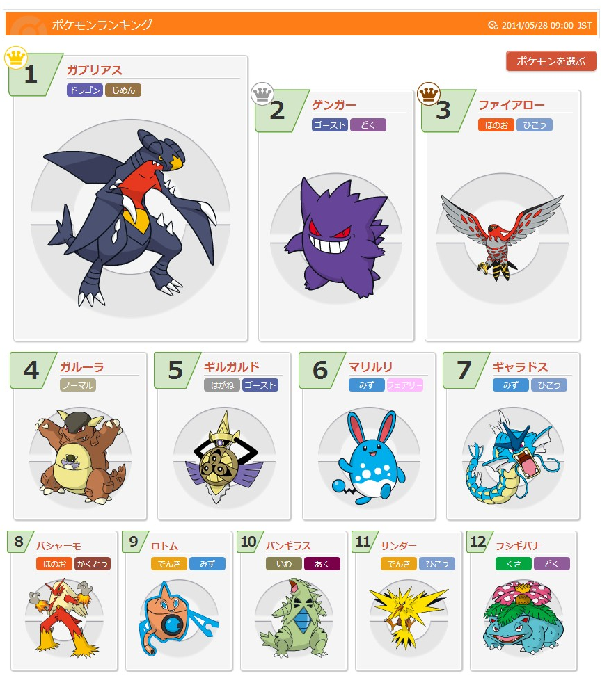 ポケモン オメガルビー 強ポケ 最高のイラストと図面