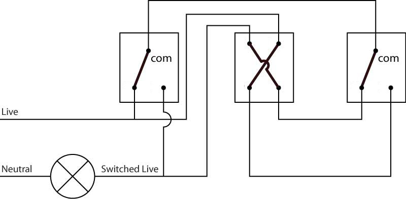 The 3 wire cable enters through the top of the first switch box. 3 Way Light Switching New Cable Colours Light Wiring