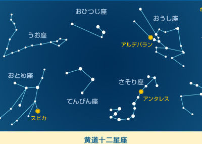 画像をダウンロード かっこいい 星座 名前 316967