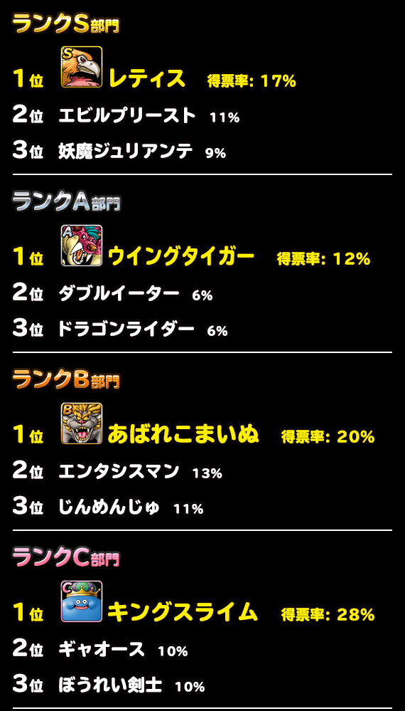 優れた ドラクエ モンスターズ スーパー ライト レティス