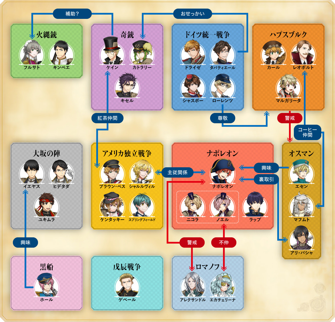 最高の刀剣 乱舞 キャラ 相関 図 アニメ画像