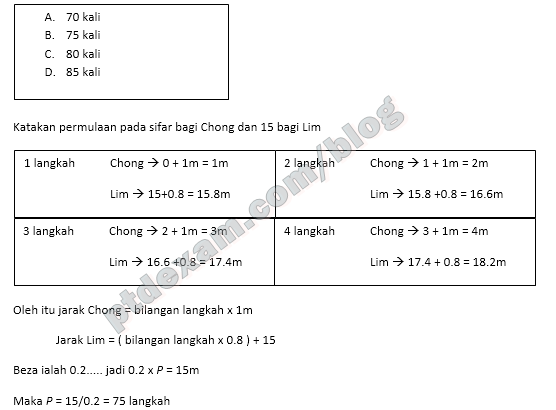 Soalan Dan Jawapan Matematik Tambahan Tingkatan 4 Akhir 