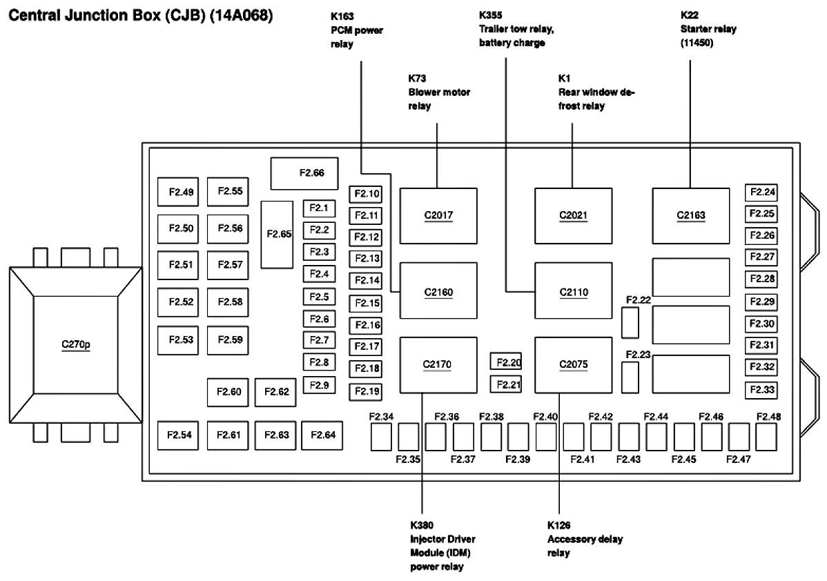 Wiring in chevy p30 chassis fleetwood southwind. Diagram Caterpillar 950g Panel Fuse Box Diagram Full Version Hd Quality Box Diagram