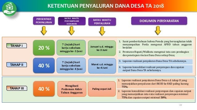 28 Mekanisme Penyaluran Dana Desa - Info Dana Tunai