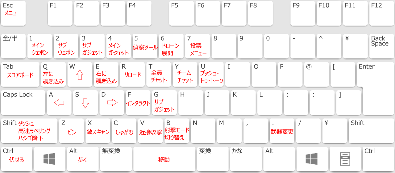 最高のマインクラフト 最高かつ最も包括的なマインクラフト Pc 操作
